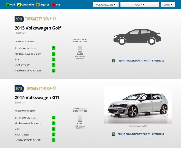 Volkswagen GTI краш-тест результат